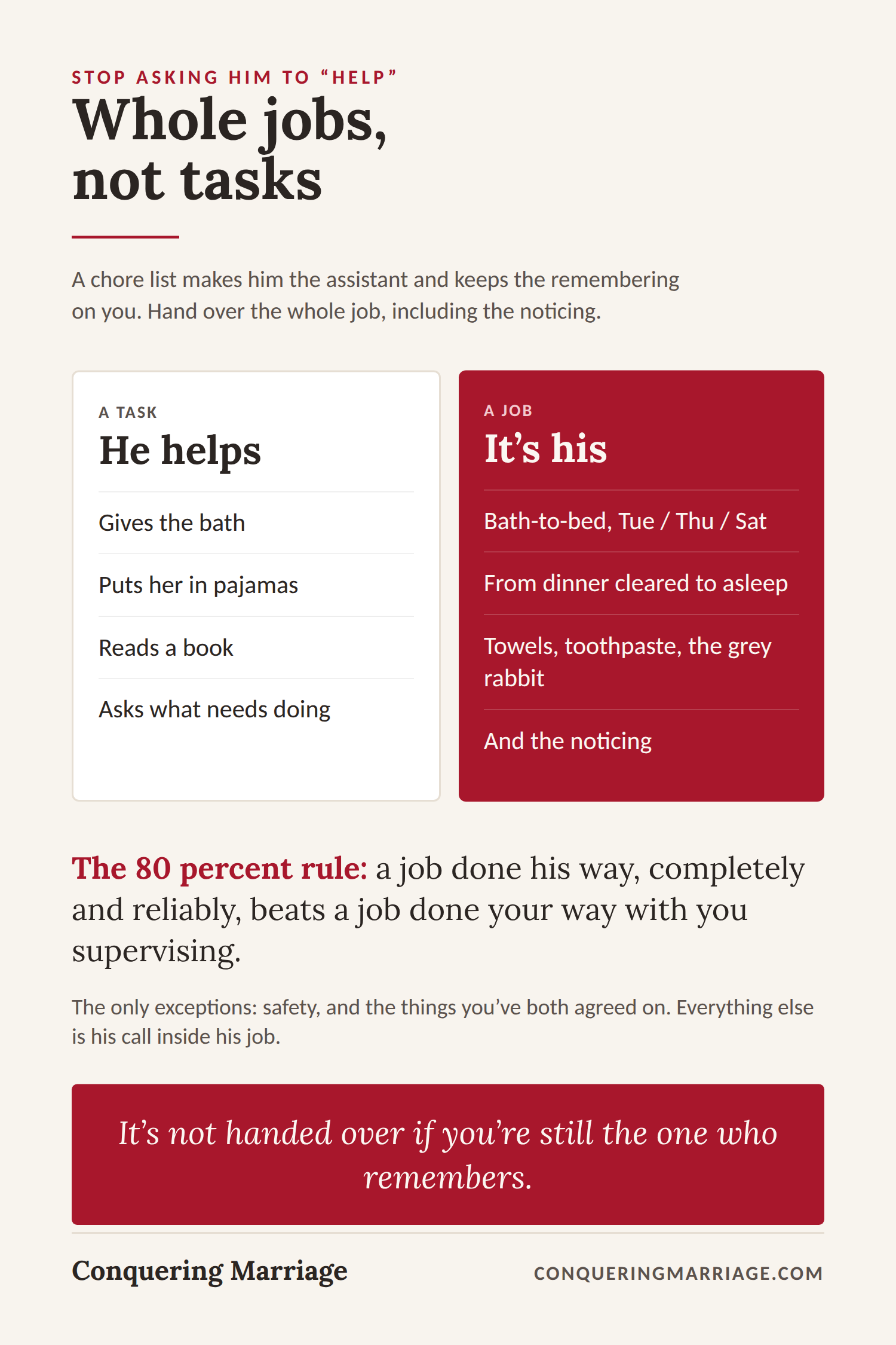 How Not to Hate Your Husband After Kids (What the Resentment Is Made Of, and What to Do First) 4 How to stop resenting your husband for not helping: hand over whole jobs, not tasks.