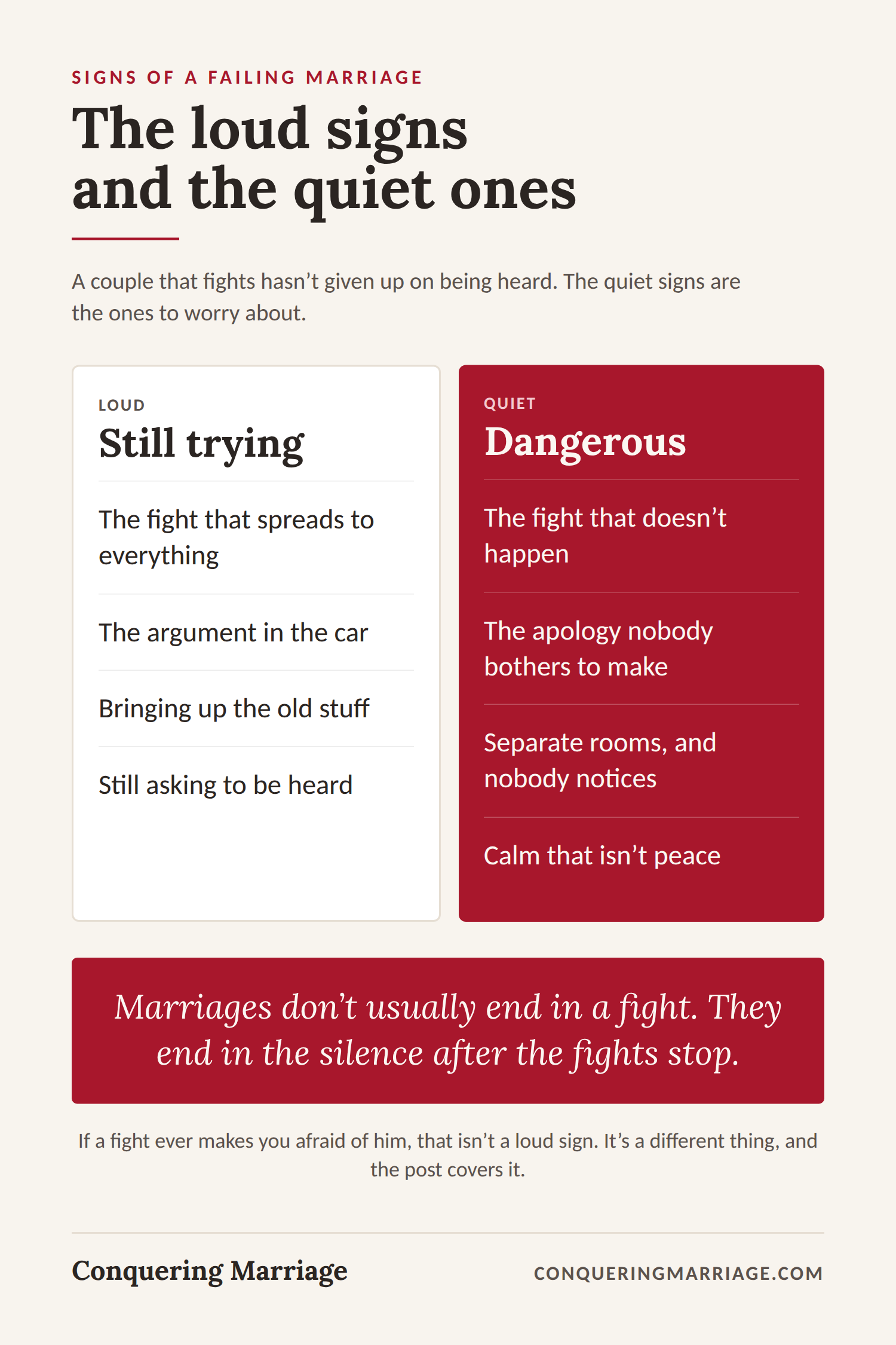 Signs of a Failing Marriage: Which Ones Are Serious, and What to Do About Each 3 Loud signs vs quiet signs of a failing marriage: marriages don't usually end in a fight; they end in the silence after the fights stop.
