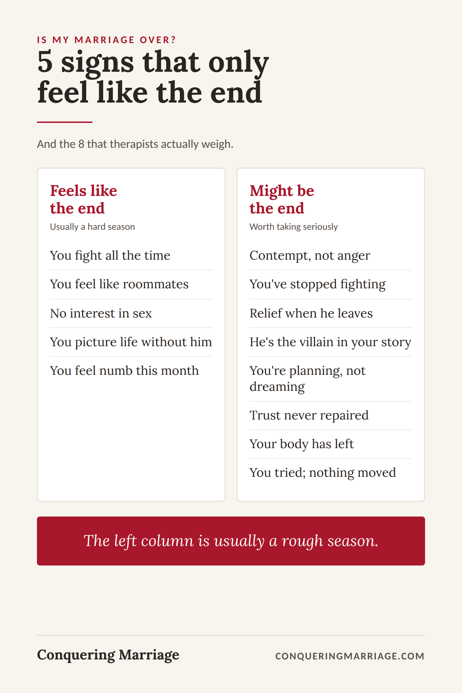 Is my marriage over? Five signs that only feel like the end, next to eight signs that matter.