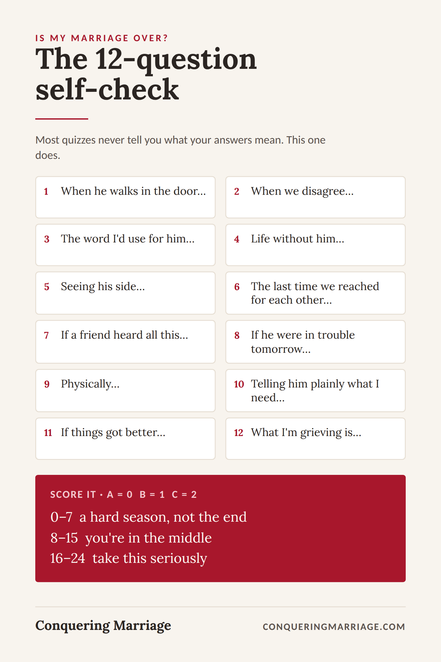 Is my marriage over? A 12-question self-check, scored: hard season, in the middle, or take it seriously.