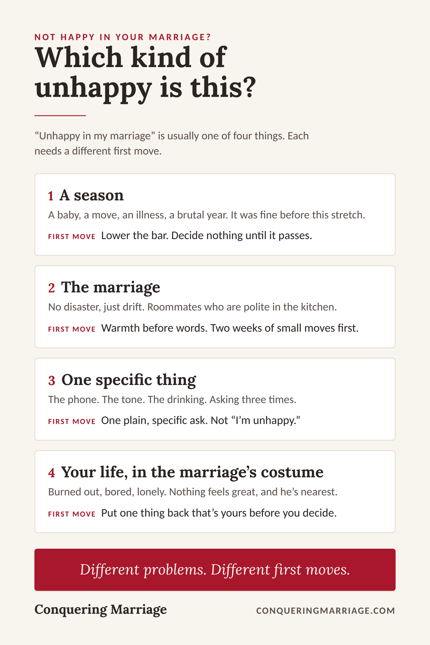 Not happy in your marriage? The four kinds of unhappy, with the first move for each.